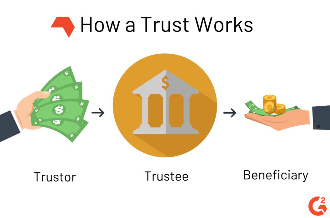 What Is a Trust Definition Types 